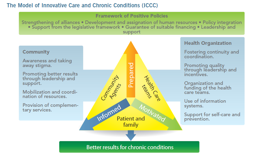 Chronic Care Model e gestione territoriale della emergenza ...